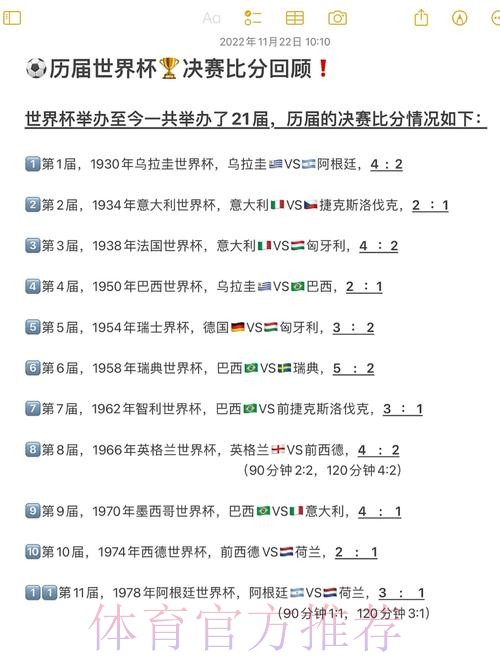 实时更新：全站世界杯比分一览