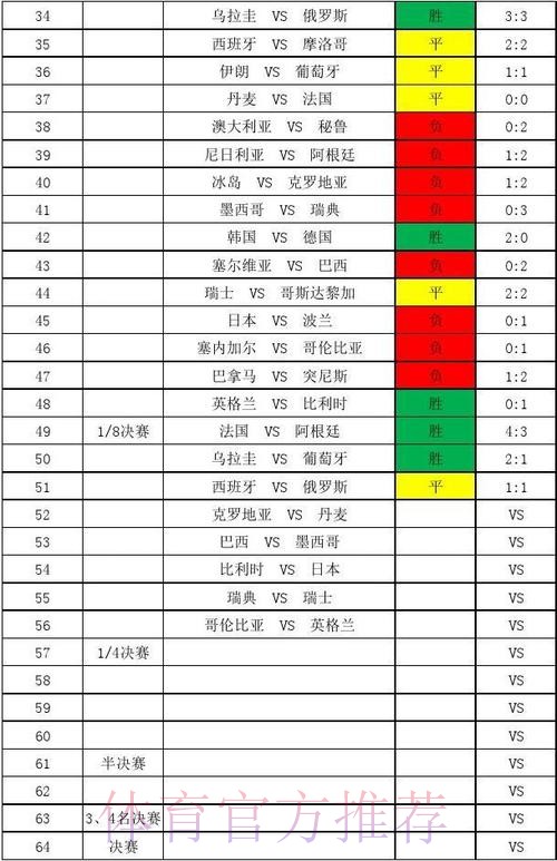 实时更新：全站世界杯比分一览