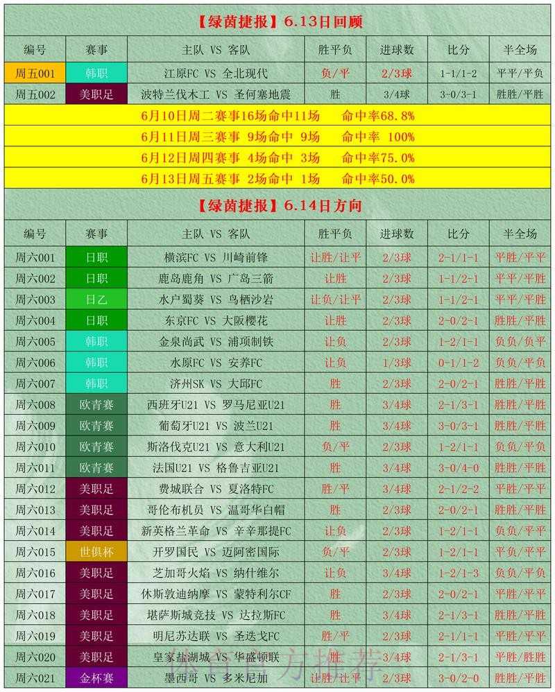 世界杯盘口APP热门推荐与分析